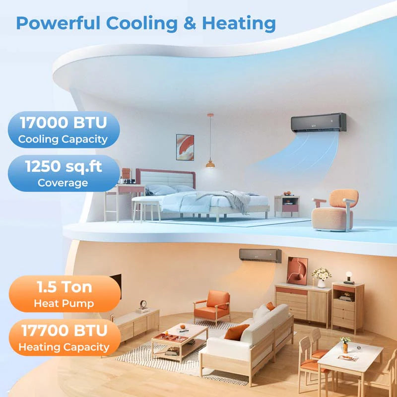 Energy Star 18000 BTU Mini Split Air Conditioner & Heater, 21 SEER2 208-230V Inverter Split AC Unit with Heat Pump for Rooms up to 1250 Sq.Ft